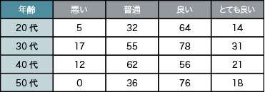 顧客満足度イメージ