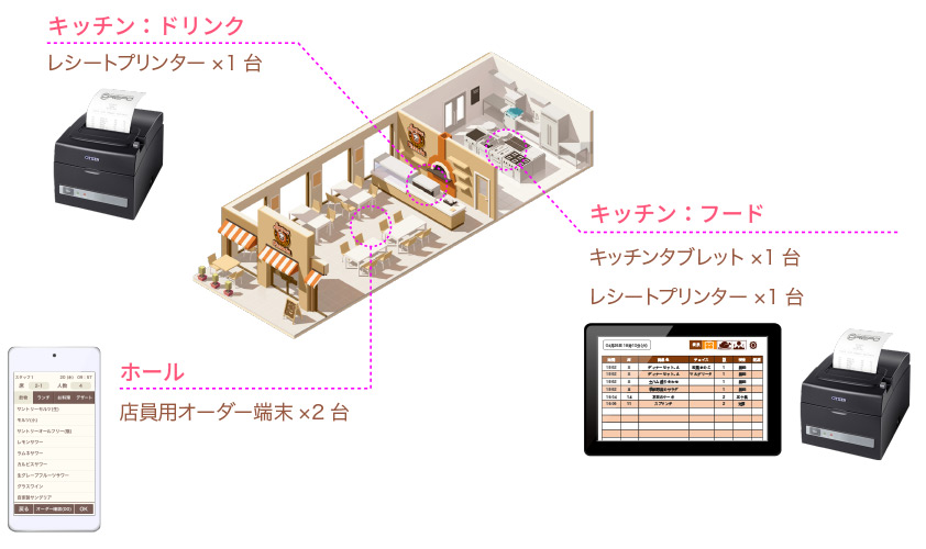 Halltant設置例イラスト