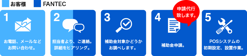 購入までの流れ